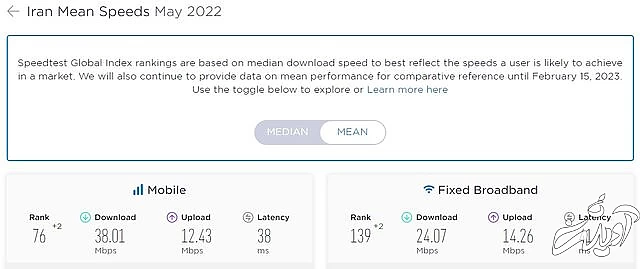 صعود ۳ پلهای سرعت اینترنت ثابت در ایران